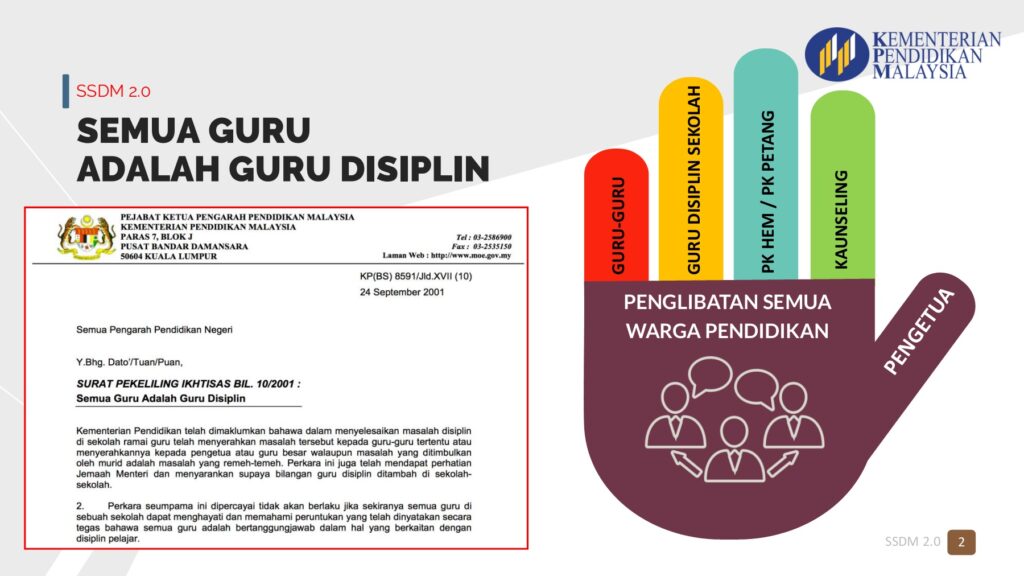 Contoh Masalah Disiplin Murid dalam Sistem Sahsiah Diri Murid (SSDM)