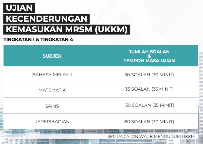 Format Soalan UKKM MRSM