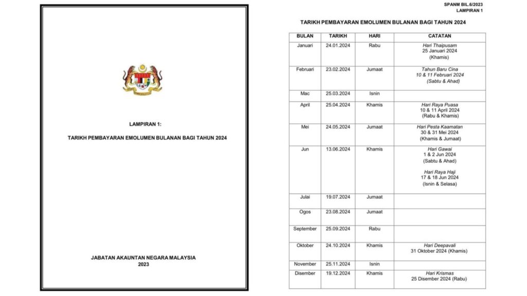 Tarikh dan Peraturan Pembayaran Emolumen Tahun 2024