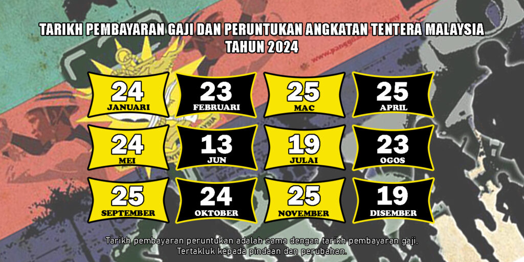 Tarikh Pembayaran Gaji ATM Mengikut Jadual 2024