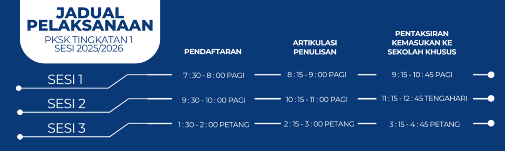 Cara Pelaksanaan Ujian PKSK Tingkatan 1