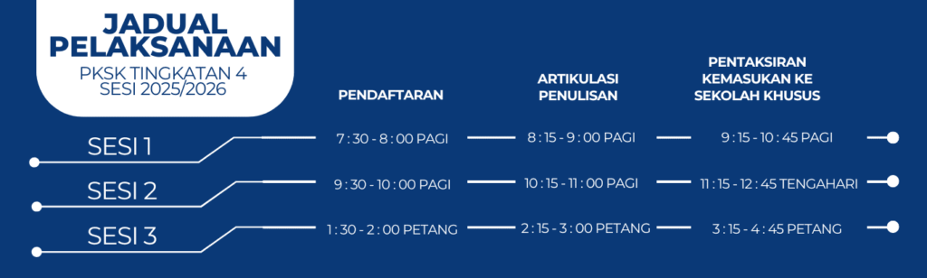 Cara Pelaksanaan Ujian PKSK Tingkatan 4