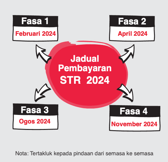 Bila Tarikh Pembayaran STR?