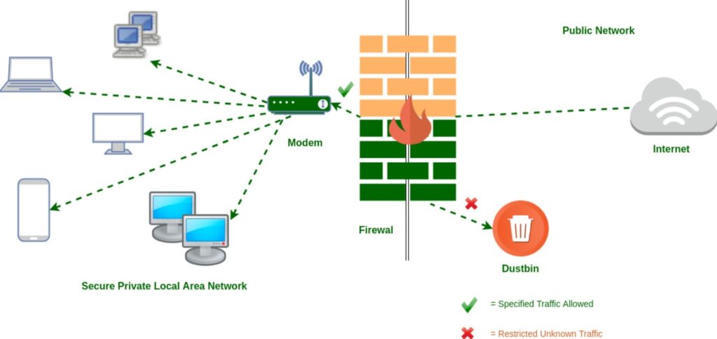 3. Firewall Penapisan Paket (Packet-filtering Firewall)