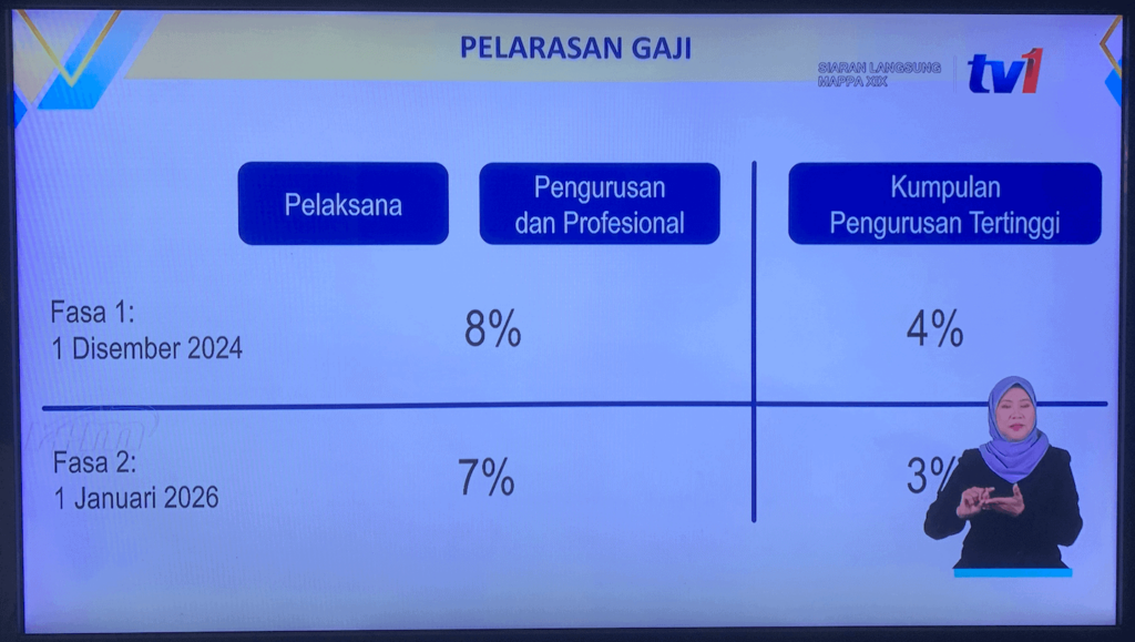 Kadar Pelarasan Kenaikan Gaji Penjawat Awam Melalui SSPA