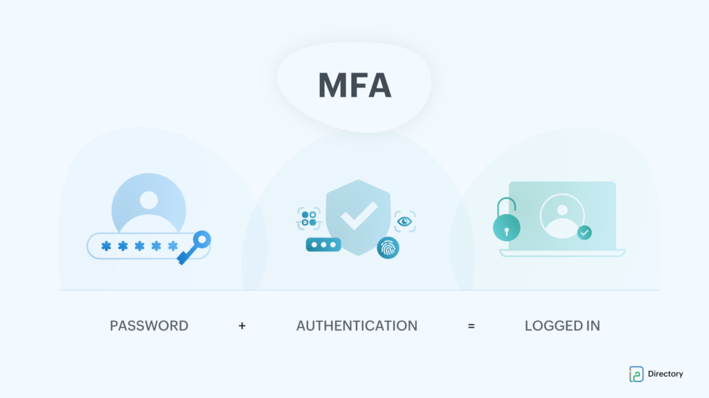 Mengapa Autentikasi Multi-Faktor Diperlukan