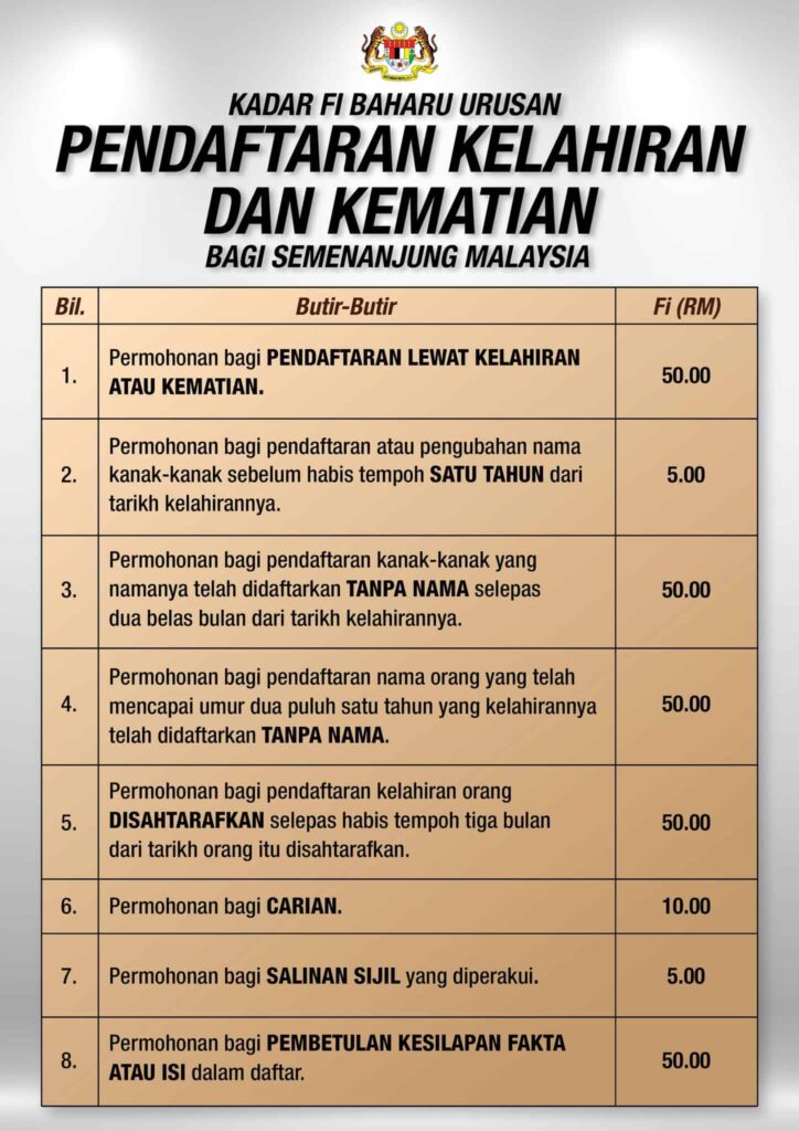 Apa Itu Pendaftaran Lewat Kelahiran?