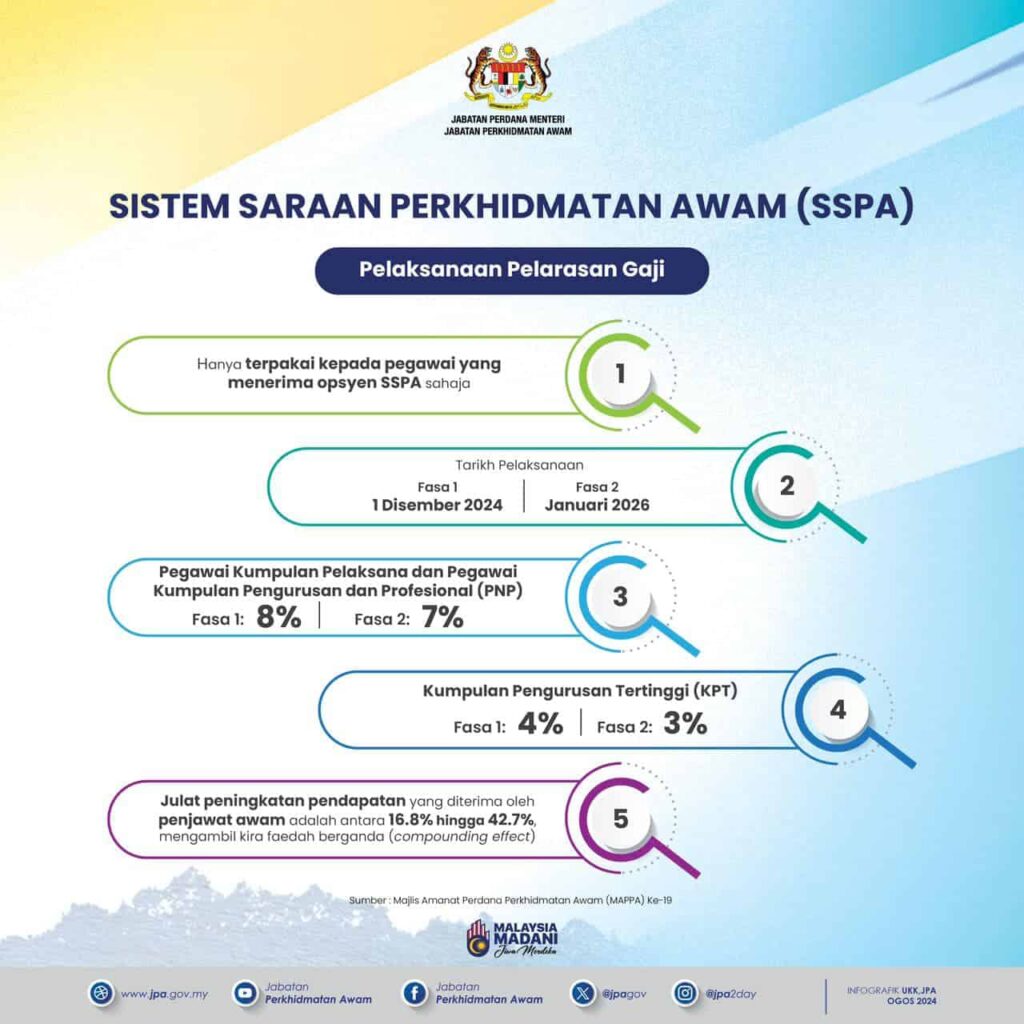 Cara Pelaksanaan Pelarasan Gaji di SSPA