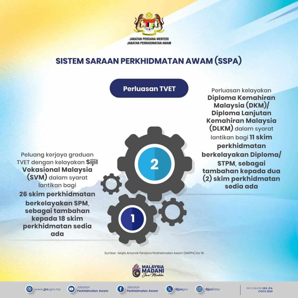 Peluang Kerjaya dalam SSPA untuk Graduan TVET