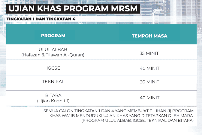 Apa Itu Ujian Khas Tambahan UKKM MRSM?