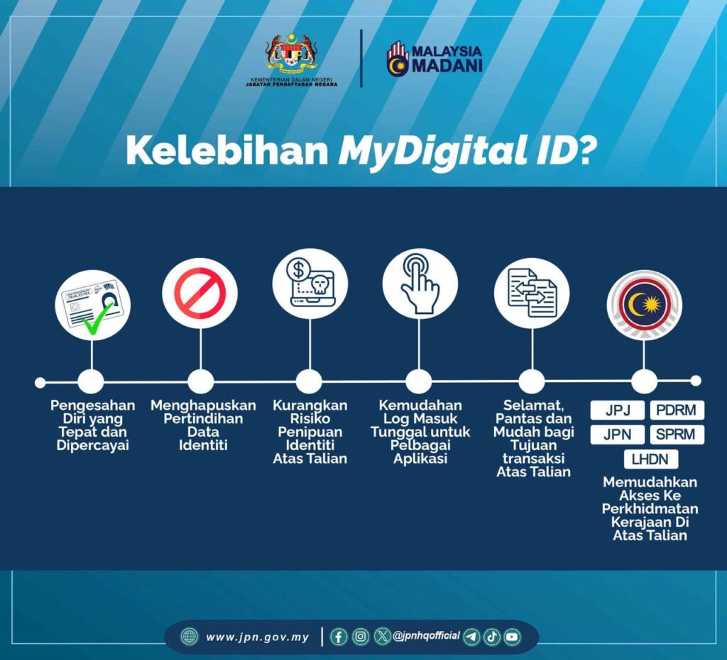 Impak MyDigital ID kepada Rakyat