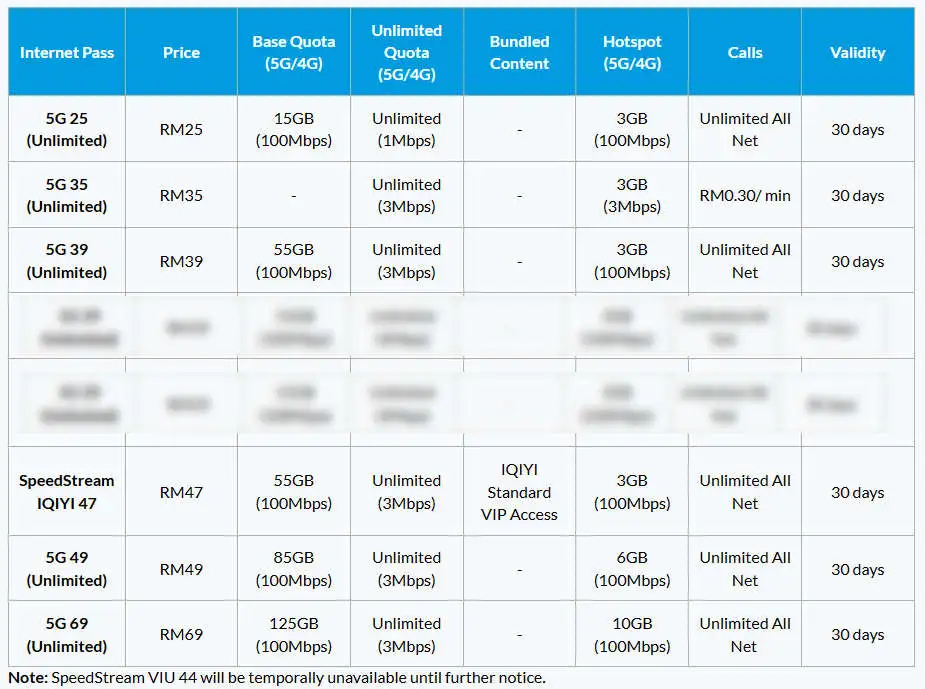 Senarai Pelan Celcom Prepaid 5G