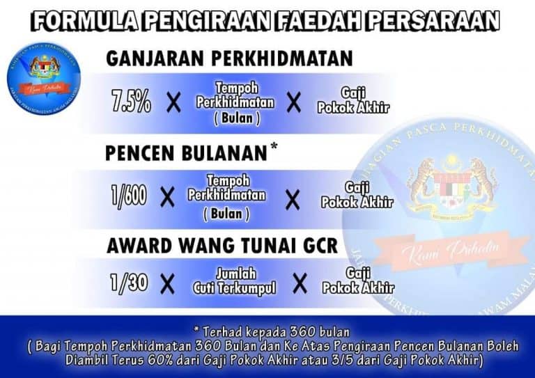 Adakah Kalkulator Ini Boleh Digunakan Untuk Persaraan Wajib dan Pilihan?