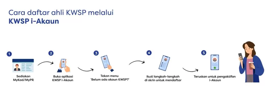 Apakah Perbezaan Antara i-Akaun Versi Baharu dan i-Akaun Klasik?