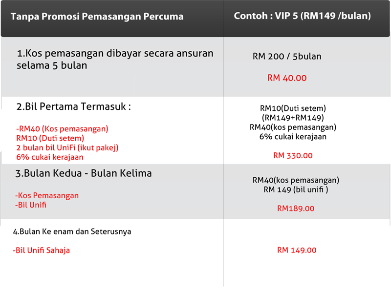 Berapa Anggaran Purata Bil Unifi Sebulan?