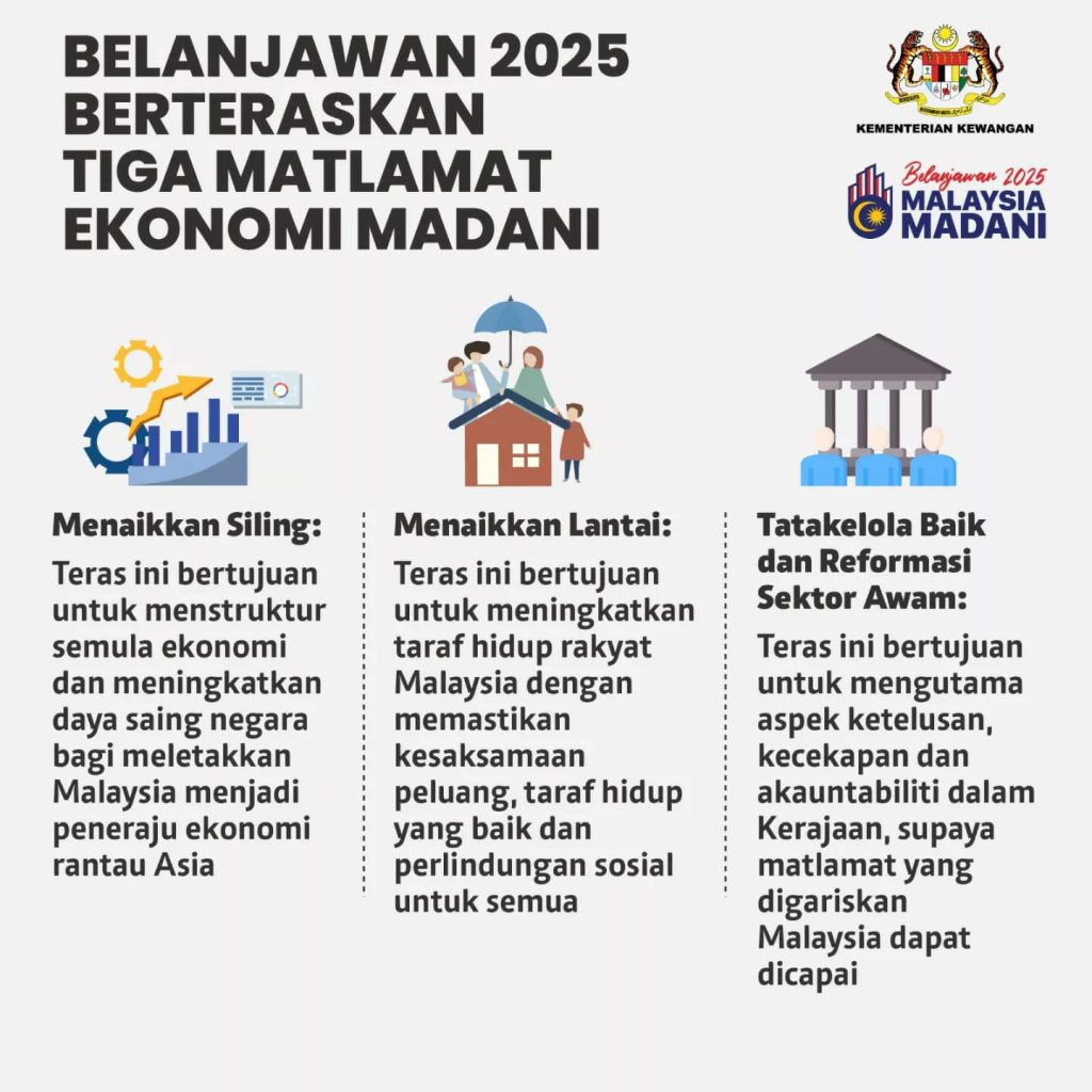 Apa Pengumuman yang Dinantikan oleh Pesara dalam Belanjawan 2025?