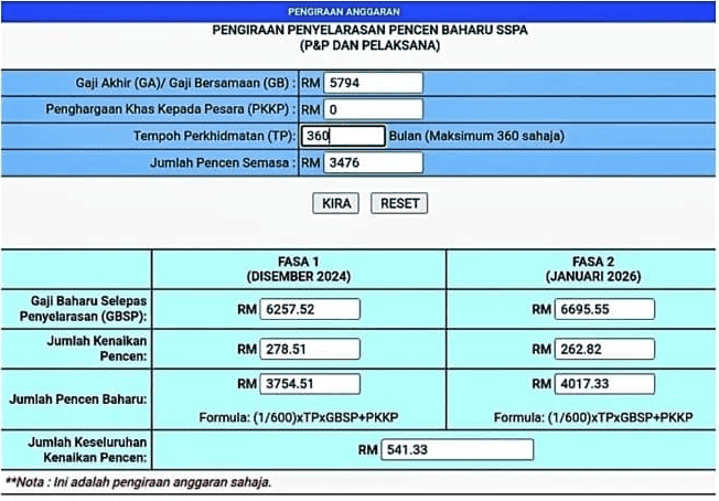 Apa Impak Kenaikan Pencen Terhadap KWSP dan Cukai Pendapatan?