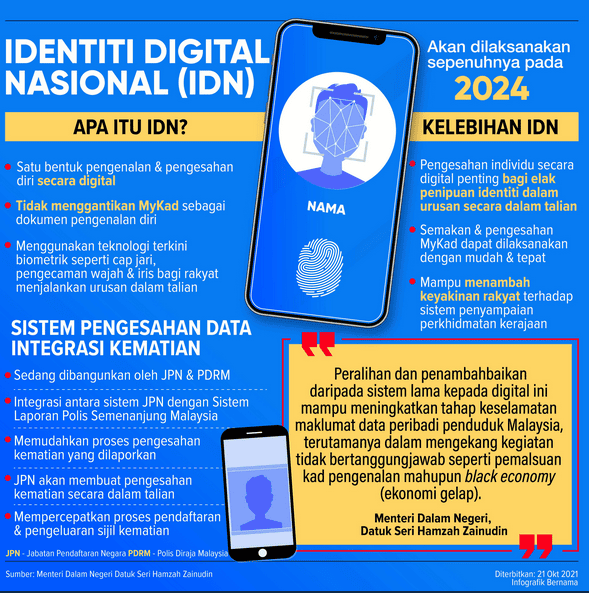 Adakah MyDigital ID Selamat?