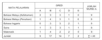 Ranking Sekolah Berasrama Penuh (SBP) Terbaik Berdasarkan Gred Purata Sekolah (GPS)