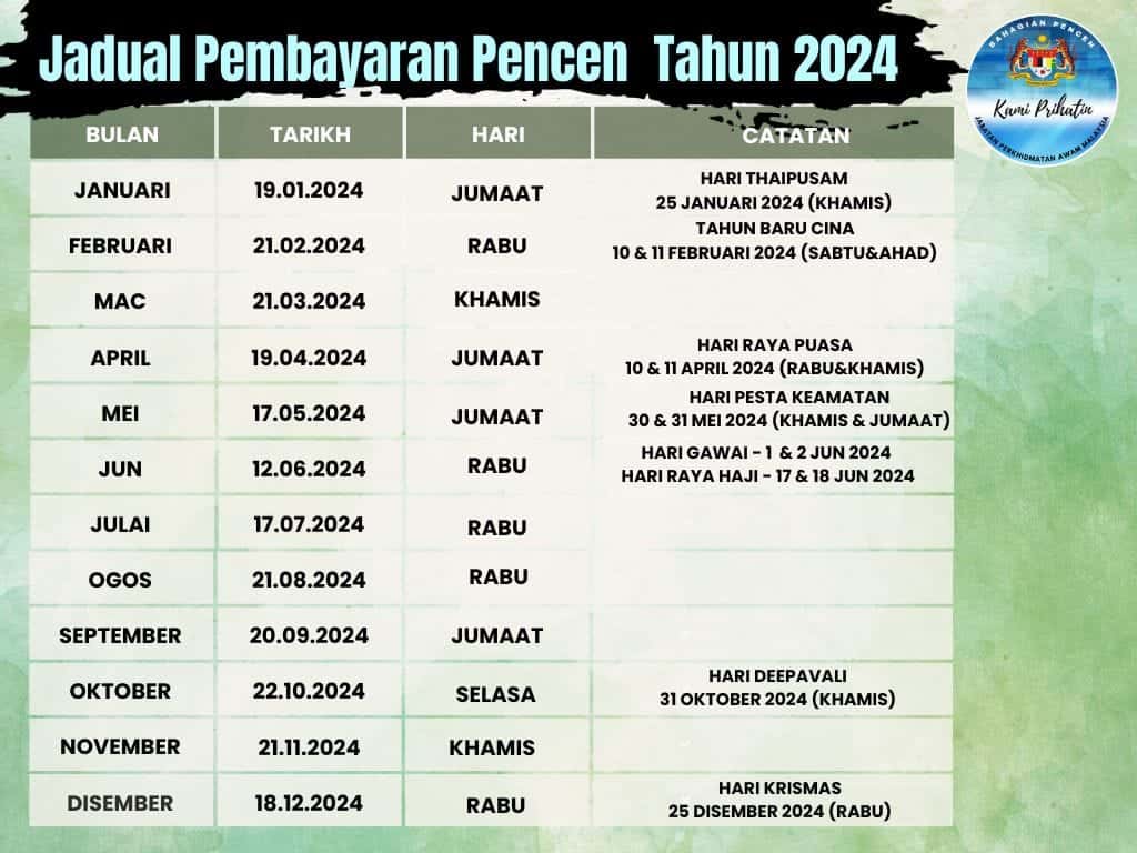 Pengumuman Kenaikan Pencen Pesara 2024