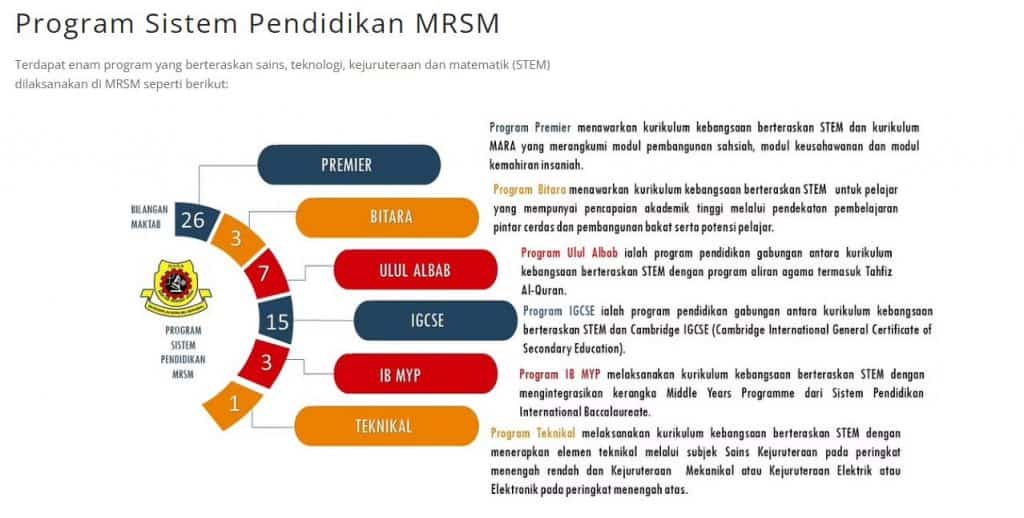 Apa Jenis Program Aliran MRSM untuk Tingkatan 4?