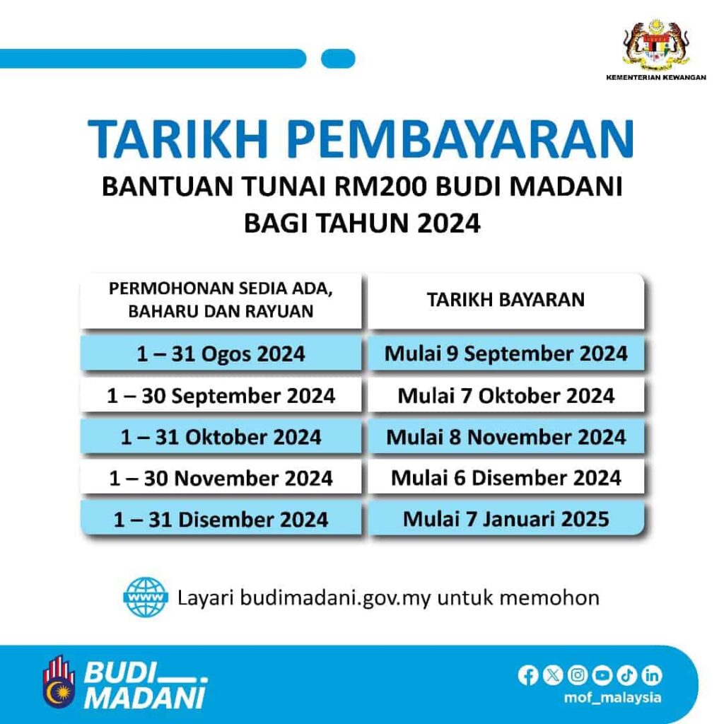 Tarikh Bayaran BUDI MADANI Ogos – Disember 2024